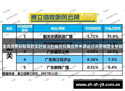 全面探索获取英超实时赛况的最优权威信息来源途径深度指南全景版