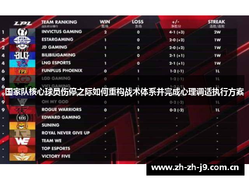 国家队核心球员伤停之际如何重构战术体系并完成心理调适执行方案 国家队核心球员伤停之际如何重构战术体系并完成心理调适执行方案